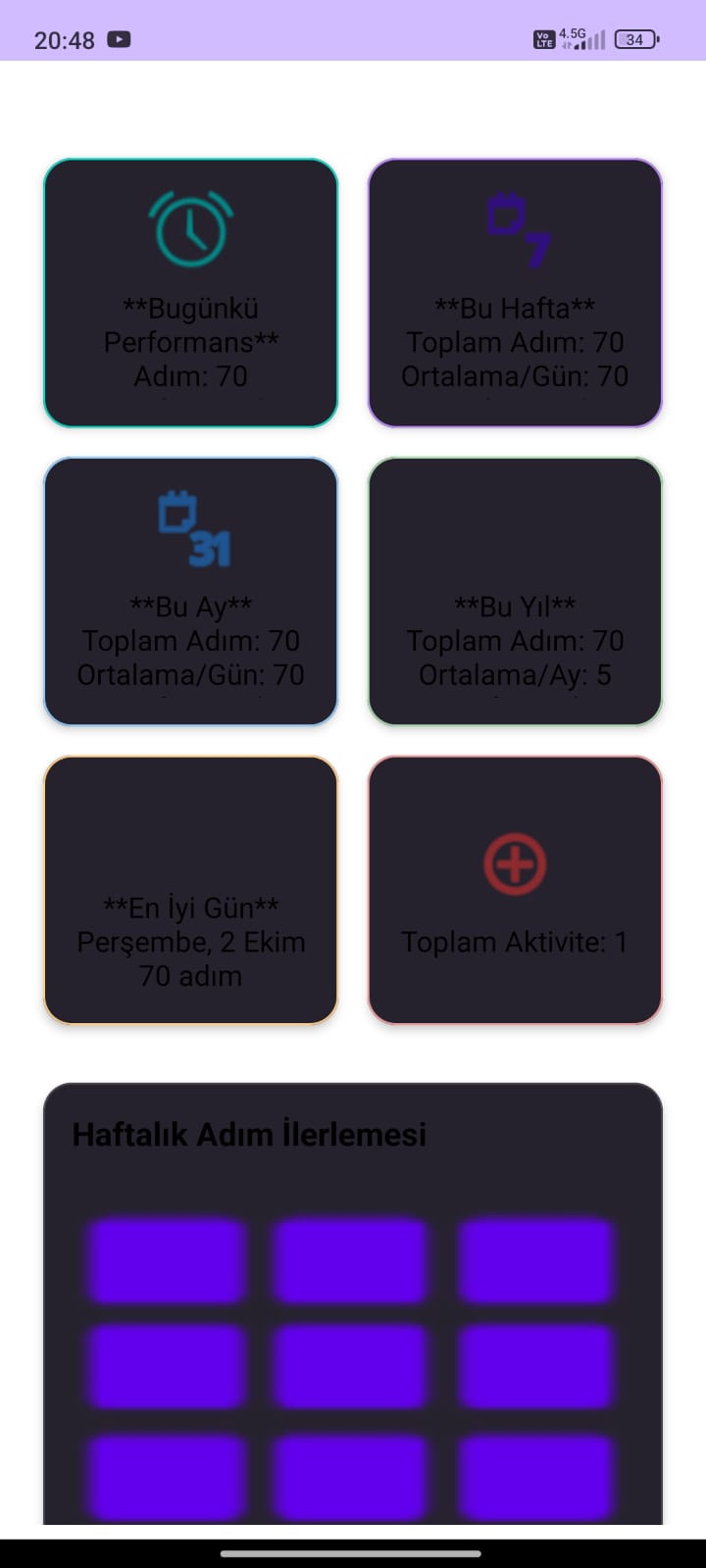 Detaylı Performans İstatistikleri